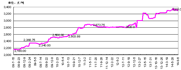 農藥價格還要漲？這些農藥價格都翻倍了